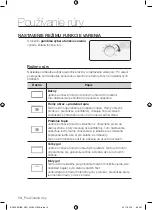 Preview for 94 page of Samsung BF62 Series User Manual