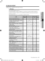 Preview for 101 page of Samsung BF62 Series User Manual