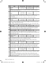 Preview for 108 page of Samsung BF62 Series User Manual