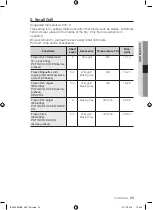 Preview for 185 page of Samsung BF62 Series User Manual