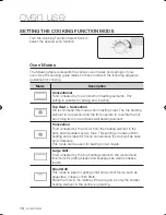 Preview for 14 page of Samsung BF62CCST User Manual