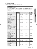 Preview for 21 page of Samsung BF62CCST User Manual