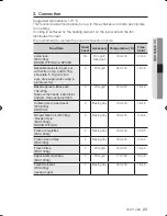 Preview for 23 page of Samsung BF62CCST User Manual