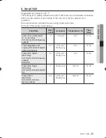 Preview for 25 page of Samsung BF62CCST User Manual