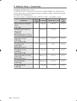 Preview for 26 page of Samsung BF62CCST User Manual