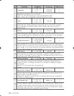 Preview for 28 page of Samsung BF62CCST User Manual