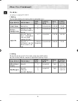 Preview for 8 page of Samsung BF641 SERIES User Manual