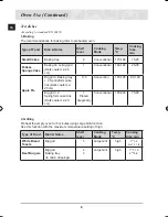 Предварительный просмотр 8 страницы Samsung BF641FSTP User Manual