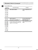 Предварительный просмотр 38 страницы Samsung BF64CBST Owner'S Manual