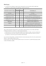 Предварительный просмотр 209 страницы Samsung BH55T-G User Manual