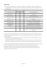 Предварительный просмотр 265 страницы Samsung BH55T-G User Manual