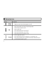 Preview for 8 page of Samsung BHM1200NBAC Manual