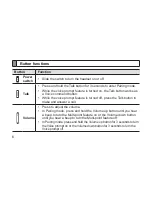 Preview for 9 page of Samsung BHM3700NDAC User Manual