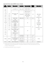 Preview for 131 page of Samsung BHT Series E-Manual