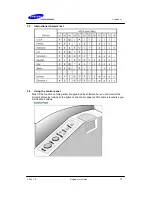 Preview for 13 page of Samsung Bixolon SRP-500 Programmer'S Manual