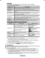 Preview for 150 page of Samsung BN68-01416A-00 User Manual