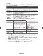 Предварительный просмотр 171 страницы Samsung BN68-01424A-00 User Manual