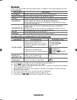 Предварительный просмотр 231 страницы Samsung BN68-01424A-00 User Manual