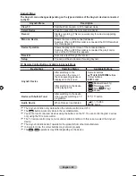 Предварительный просмотр 60 страницы Samsung BN68-01736C-00 User Manual