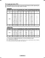 Preview for 200 page of Samsung BN68-01783B-00 User Manual