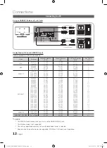 Предварительный просмотр 12 страницы Samsung BN68-02541A-04 User Manual