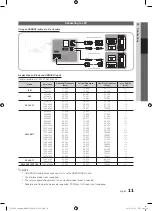 Предварительный просмотр 11 страницы Samsung BN68-02581B-04 User Manual