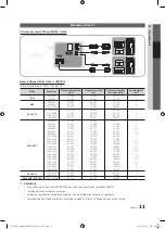 Предварительный просмотр 71 страницы Samsung BN68-02581B-04 User Manual