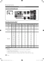 Предварительный просмотр 144 страницы Samsung BN68-02585A-07 User Manual