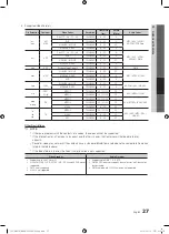 Preview for 27 page of Samsung BN68-02624A-05 User Manual