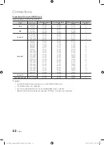 Preview for 12 page of Samsung BN68-02625A-02 User Manual