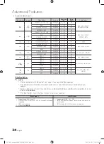 Preview for 34 page of Samsung BN68-02625A-02 User Manual