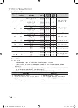 Preview for 88 page of Samsung BN68-02625A-02 User Manual