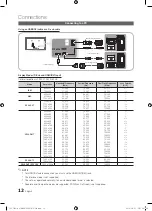 Preview for 12 page of Samsung BN68-02627A-07 User Manual