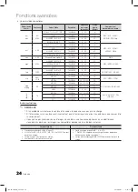 Preview for 64 page of Samsung BN68-02663B-06 User Manual