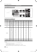 Предварительный просмотр 12 страницы Samsung BN68-02711B-04 User Manual