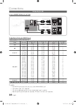 Preview for 10 page of Samsung BN68-02711F-04 User Manual