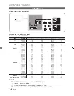 Предварительный просмотр 22 страницы Samsung BN68-02727A-00 User Manual