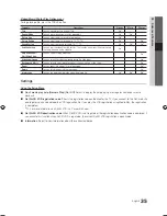 Preview for 35 page of Samsung BN68-02727A-00 User Manual