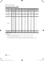 Preview for 120 page of Samsung BN68-02900A-05 User Manual