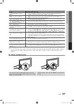 Предварительный просмотр 57 страницы Samsung BN68-02910B-03 User Manual