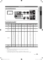 Предварительный просмотр 73 страницы Samsung BN68-02910B-03 User Manual