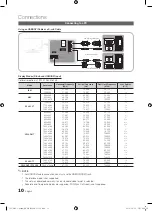 Предварительный просмотр 10 страницы Samsung BN68-02956B-02 User Manual