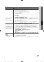 Preview for 185 page of Samsung BN68-03088A-01 User Manual