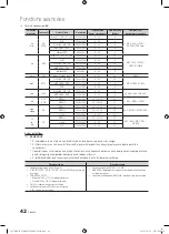 Preview for 180 page of Samsung BN68-03088A-02 User Manual