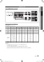 Предварительный просмотр 11 страницы Samsung BN68-03114B-01 User Manual