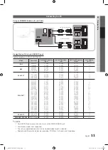 Предварительный просмотр 11 страницы Samsung BN68-03165B-01 User Manual