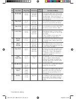 Предварительный просмотр 16 страницы Samsung BQ1 Series User Manual