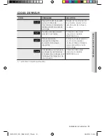 Предварительный просмотр 47 страницы Samsung BQ1 Series User Manual