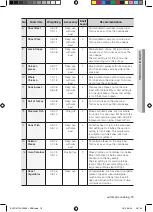 Preview for 13 page of Samsung BQ1D6T144 User Manual