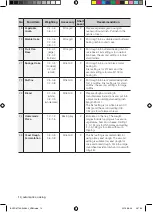 Preview for 14 page of Samsung BQ1D6T144 User Manual